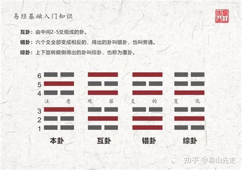 震卦事業|51. 震卦 